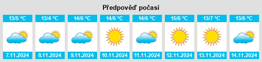 Weather outlook for the place Viggiù na WeatherSunshine.com