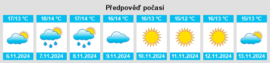 Weather outlook for the place Vietri di Potenza na WeatherSunshine.com