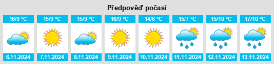 Weather outlook for the place Vidor na WeatherSunshine.com