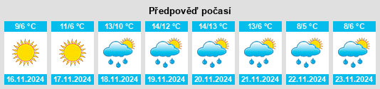 Weather outlook for the place Vico nel Lazio na WeatherSunshine.com