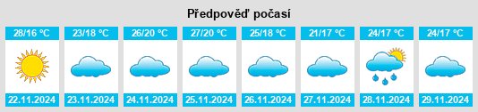 Weather outlook for the place Sājir na WeatherSunshine.com