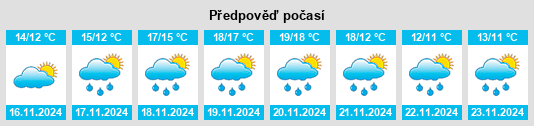 Weather outlook for the place Vico Equense na WeatherSunshine.com