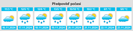 Weather outlook for the place Vicchio na WeatherSunshine.com