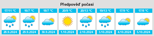 Weather outlook for the place Vezzano na WeatherSunshine.com