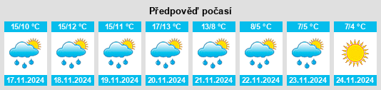 Weather outlook for the place Vetulonia na WeatherSunshine.com