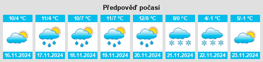 Weather outlook for the place Venzone na WeatherSunshine.com