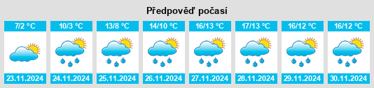 Weather outlook for the place Vecciano na WeatherSunshine.com