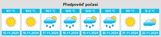 Weather outlook for the place Varzi na WeatherSunshine.com