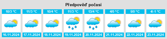 Weather outlook for the place Varsi na WeatherSunshine.com