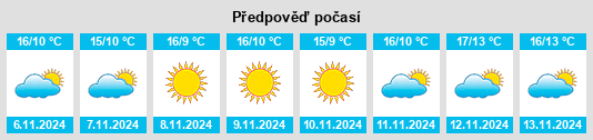 Weather outlook for the place Varmo na WeatherSunshine.com