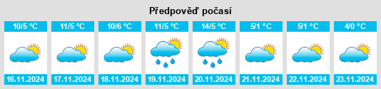 Weather outlook for the place Varese Ligure na WeatherSunshine.com