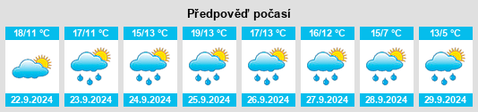 Weather outlook for the place Valsecca na WeatherSunshine.com