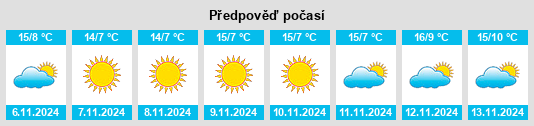 Weather outlook for the place Valrovina na WeatherSunshine.com