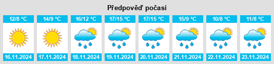 Weather outlook for the place Valmontone na WeatherSunshine.com