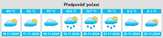 Weather outlook for the place Valmaggiore na WeatherSunshine.com