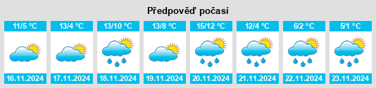 Weather outlook for the place Vallo di Nera na WeatherSunshine.com