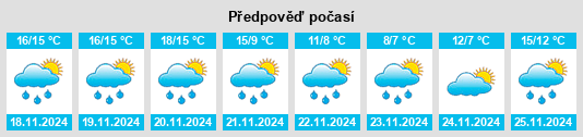 Weather outlook for the place Vallo della Lucania na WeatherSunshine.com