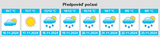 Weather outlook for the place Vallerotonda na WeatherSunshine.com