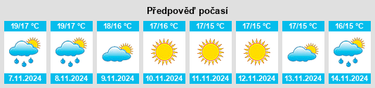 Weather outlook for the place Tursi na WeatherSunshine.com