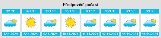 Weather outlook for the place Tubre na WeatherSunshine.com