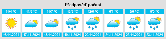 Weather outlook for the place Trisobbio na WeatherSunshine.com