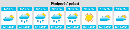 Weather outlook for the place Triei na WeatherSunshine.com