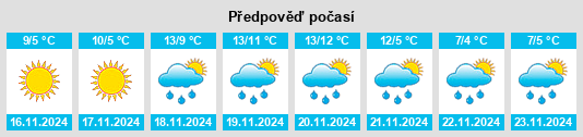 Weather outlook for the place Trevi nel Lazio na WeatherSunshine.com