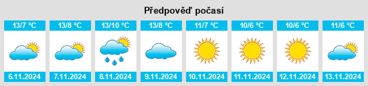 Weather outlook for the place Trevico na WeatherSunshine.com