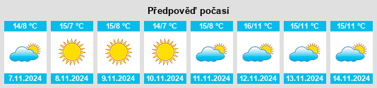 Weather outlook for the place Treppo Grande na WeatherSunshine.com