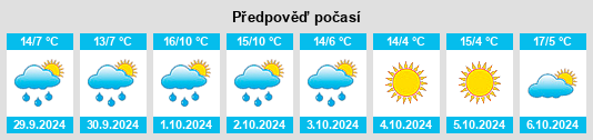 Weather outlook for the place Tremenico na WeatherSunshine.com