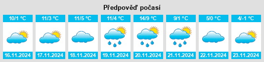 Weather outlook for the place Tredozio na WeatherSunshine.com