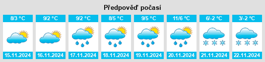 Weather outlook for the place Tramonti di Sopra na WeatherSunshine.com