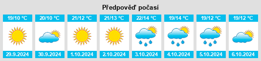 Weather outlook for the place Tortona na WeatherSunshine.com