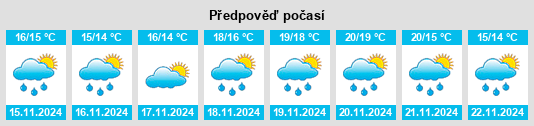 Weather outlook for the place Torre Santa Susanna na WeatherSunshine.com