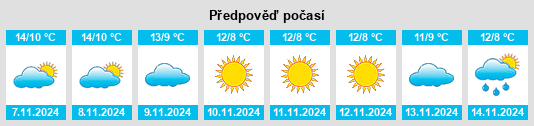 Weather outlook for the place Torella del Sannio na WeatherSunshine.com