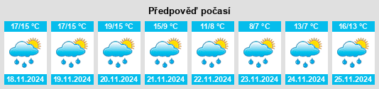 Weather outlook for the place Torchiara na WeatherSunshine.com