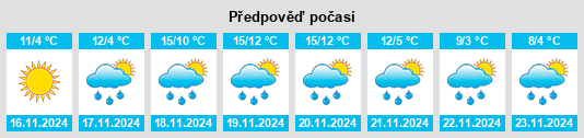 Weather outlook for the place Todi na WeatherSunshine.com