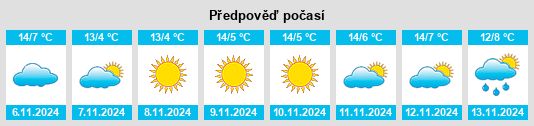 Weather outlook for the place Tesimo na WeatherSunshine.com