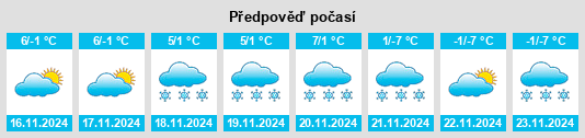 Weather outlook for the place Tesero na WeatherSunshine.com