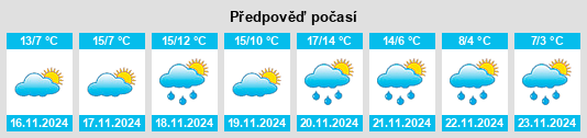 Weather outlook for the place Terni na WeatherSunshine.com