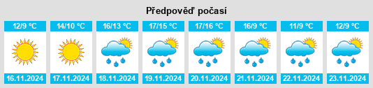 Weather outlook for the place Supino na WeatherSunshine.com