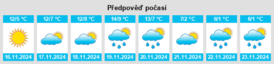 Weather outlook for the place Strevi na WeatherSunshine.com