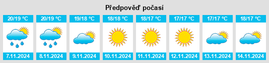 Weather outlook for the place Stintino na WeatherSunshine.com