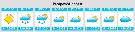 Weather outlook for the place Stazzano na WeatherSunshine.com