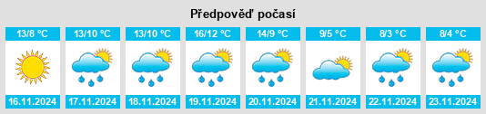 Weather outlook for the place Spotorno na WeatherSunshine.com