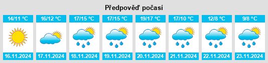 Weather outlook for the place Spigno Saturnia Superiore na WeatherSunshine.com