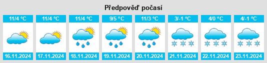 Weather outlook for the place Soverzene na WeatherSunshine.com