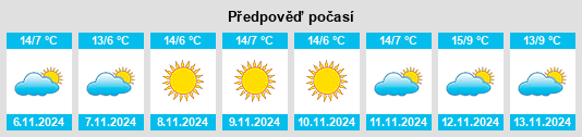 Weather outlook for the place Sospirolo na WeatherSunshine.com