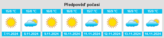 Weather outlook for the place Sospiro na WeatherSunshine.com