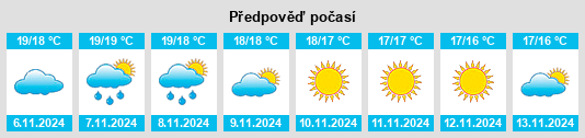 Weather outlook for the place Sorso na WeatherSunshine.com